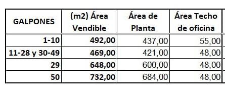 Warehouse for Sale in Los Guayitos Zona Industrial Castillito Carabobo 2003